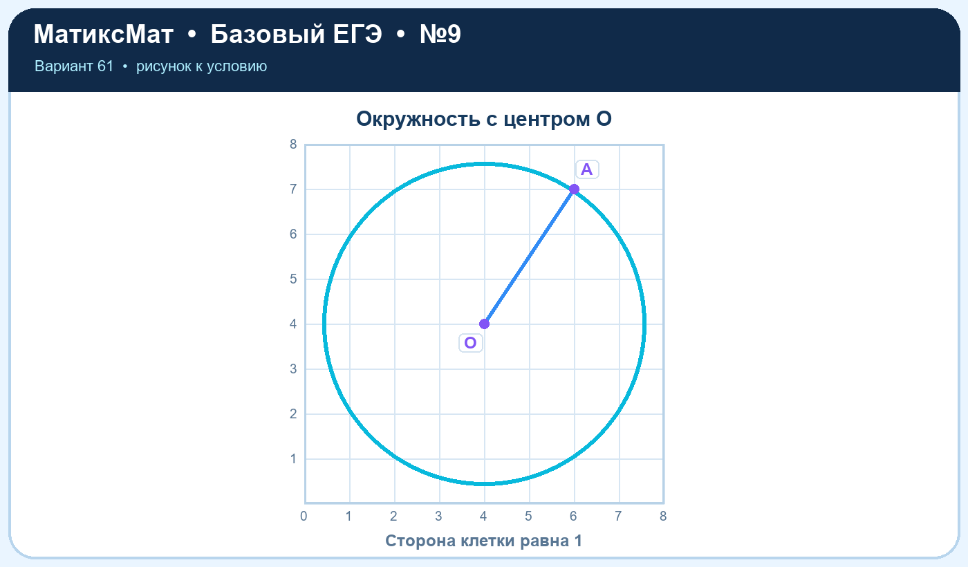 Рисунок к задаче 61, ЕГЭ БАЗА задание 9