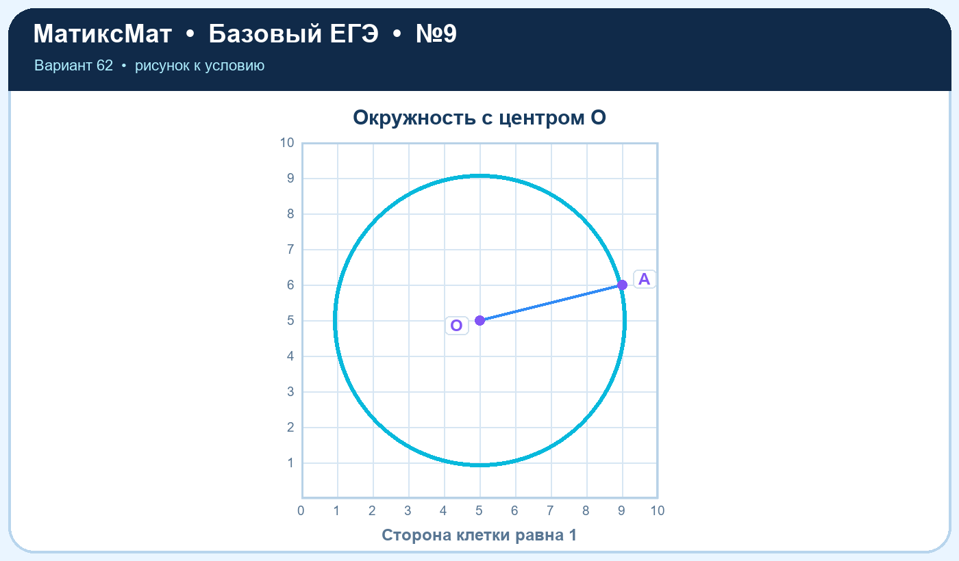 Рисунок к задаче 62, ЕГЭ БАЗА задание 9