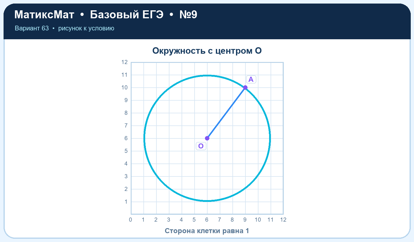 Рисунок к задаче 63, ЕГЭ БАЗА задание 9