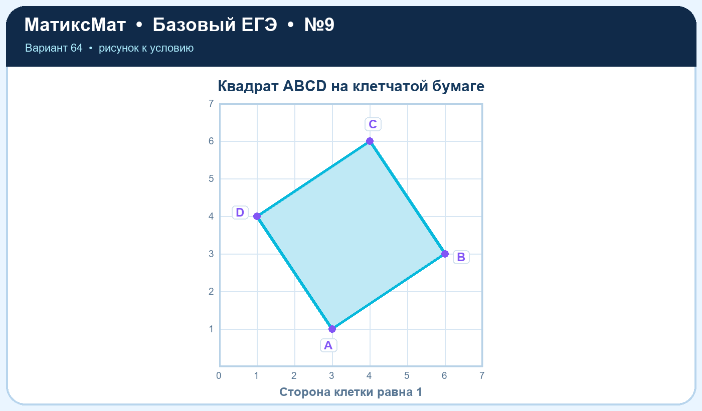 Рисунок к задаче 64, ЕГЭ БАЗА задание 9