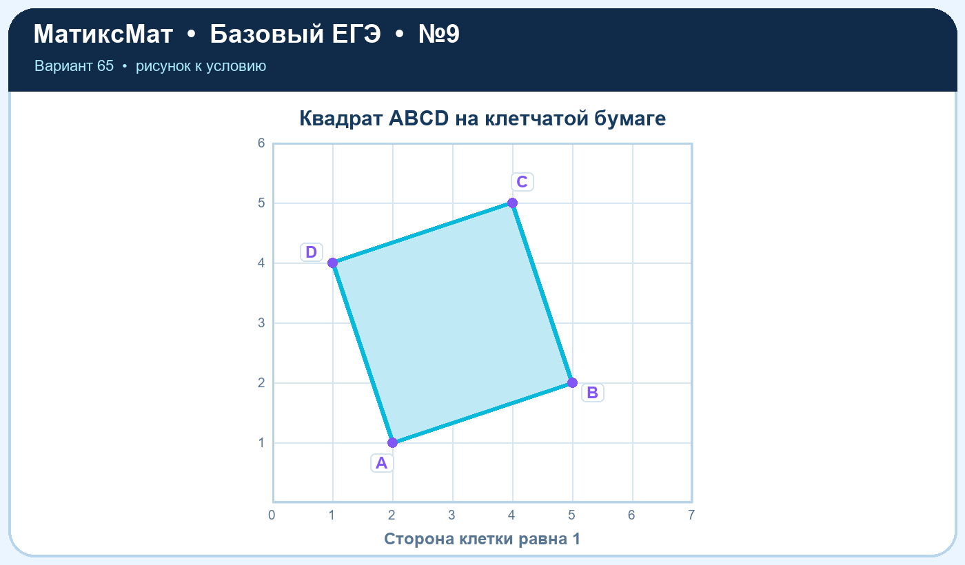 Рисунок к задаче 65, ЕГЭ БАЗА задание 9
