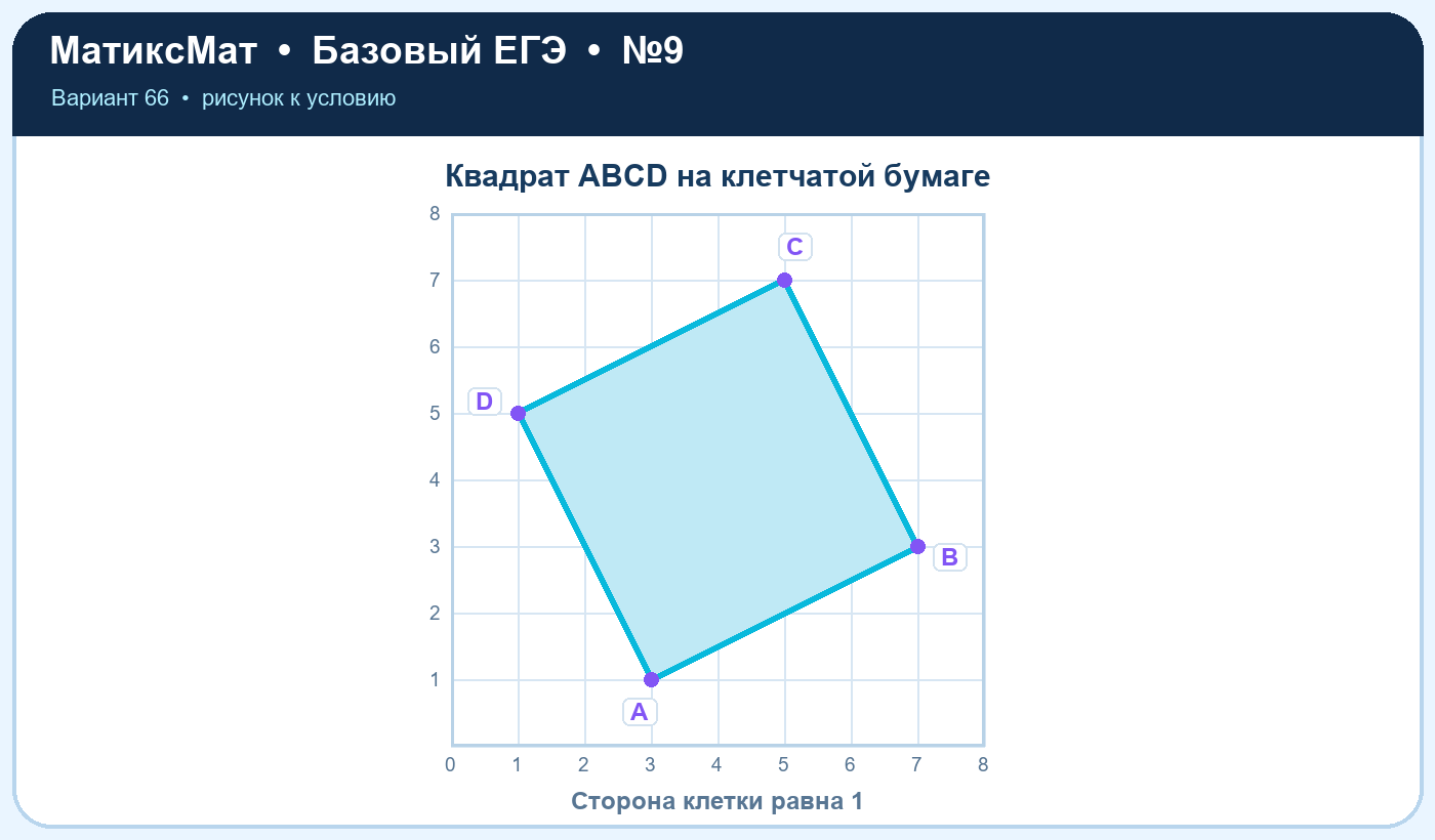 Рисунок к задаче 66, ЕГЭ БАЗА задание 9