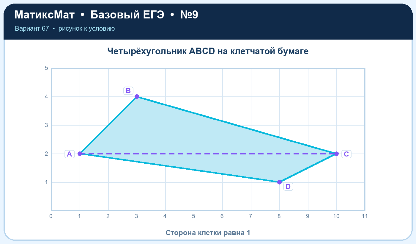 Рисунок к задаче 67, ЕГЭ БАЗА задание 9
