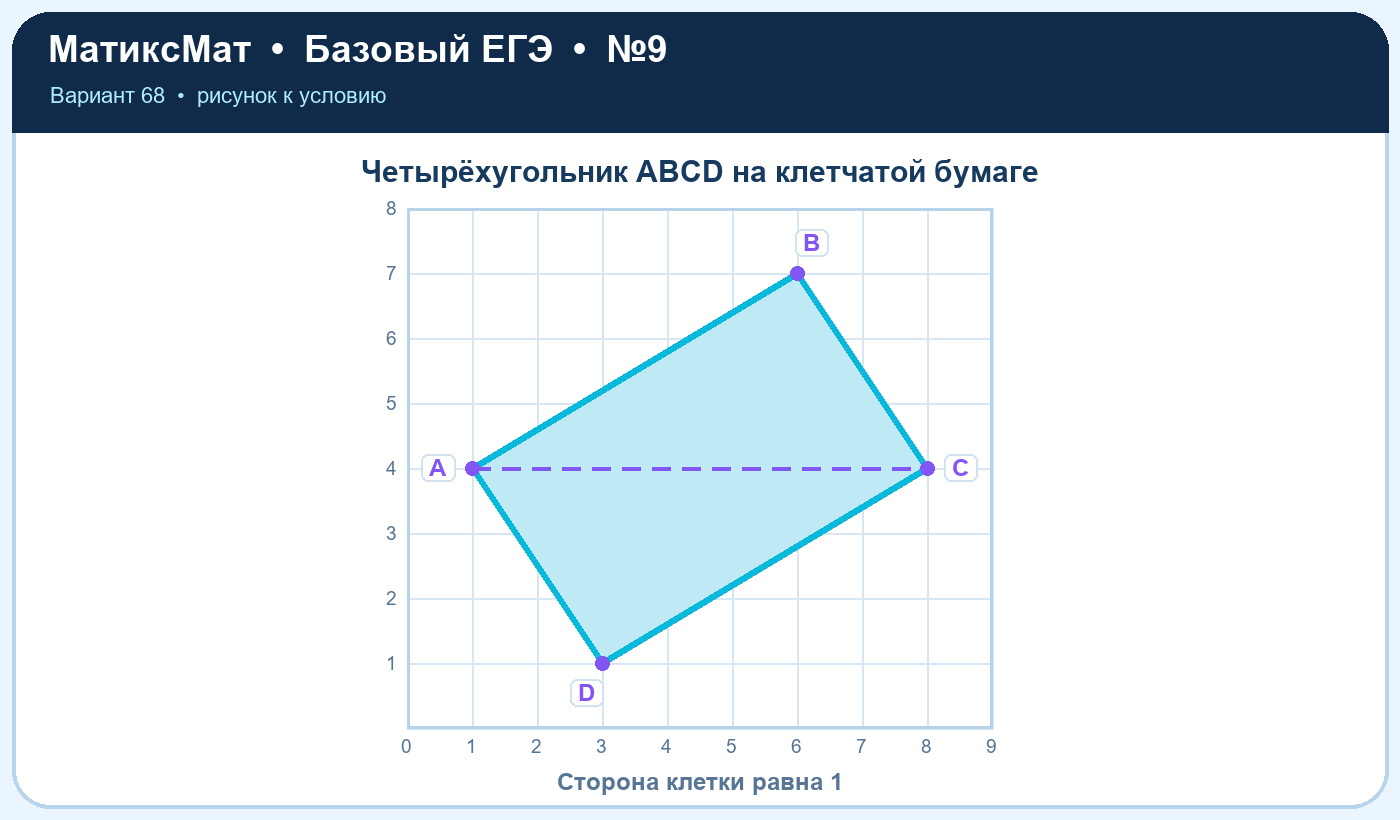 Рисунок к задаче 68, ЕГЭ БАЗА задание 9