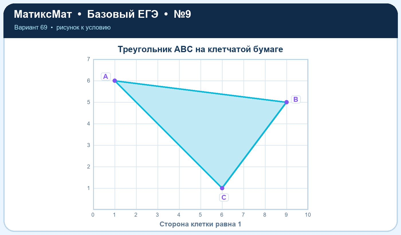 Рисунок к задаче 69, ЕГЭ БАЗА задание 9