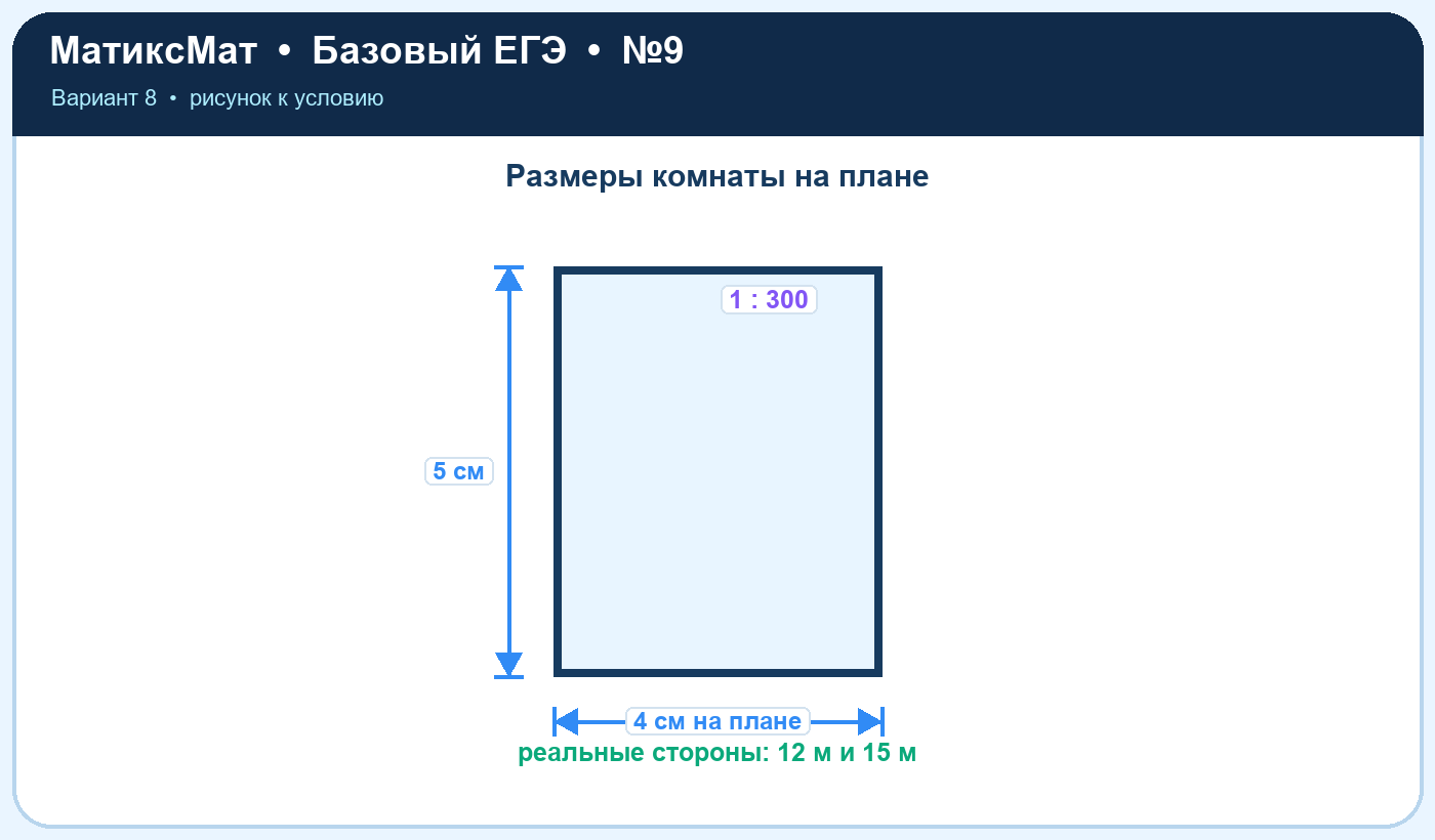 Рисунок к задаче 8, ЕГЭ БАЗА задание 9