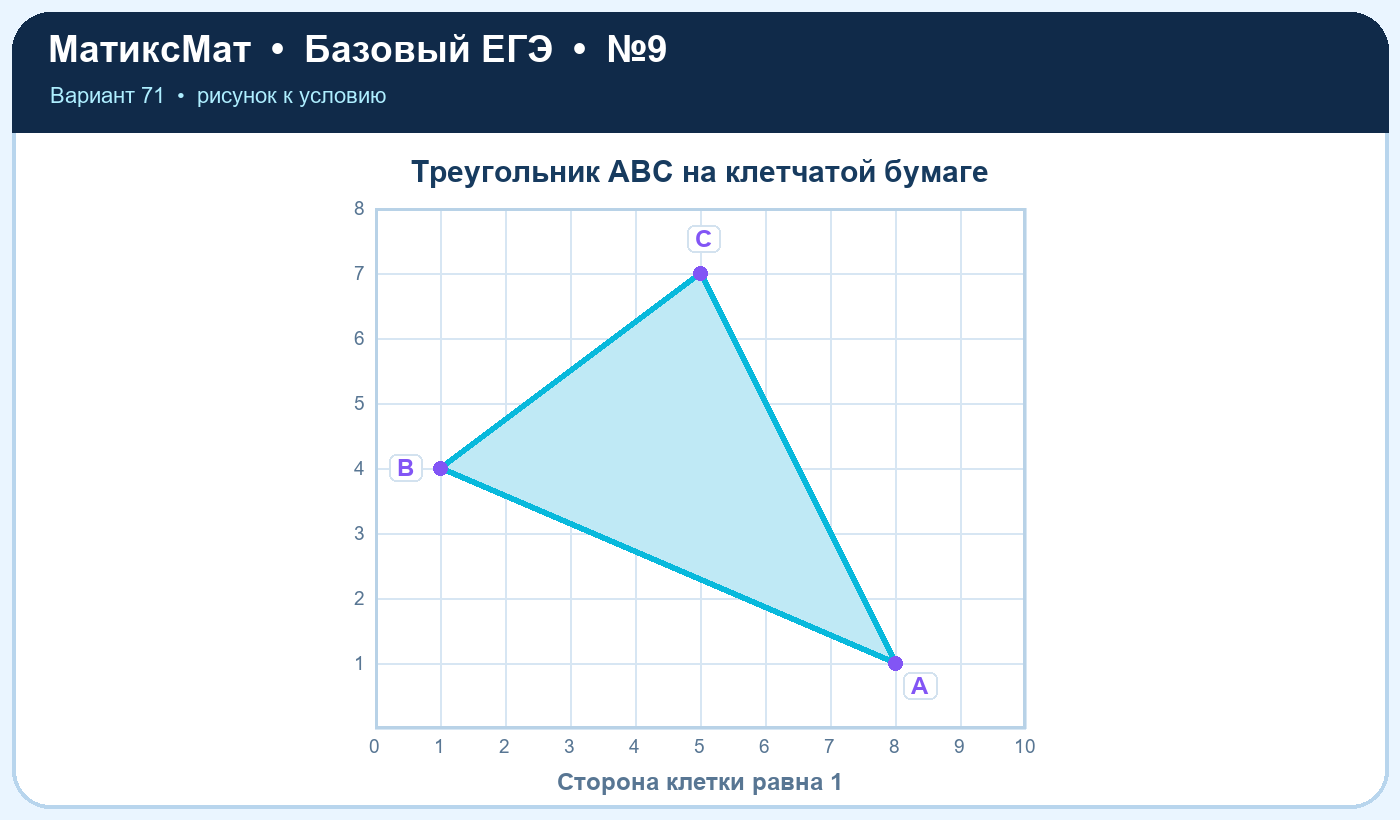 Рисунок к задаче 71, ЕГЭ БАЗА задание 9