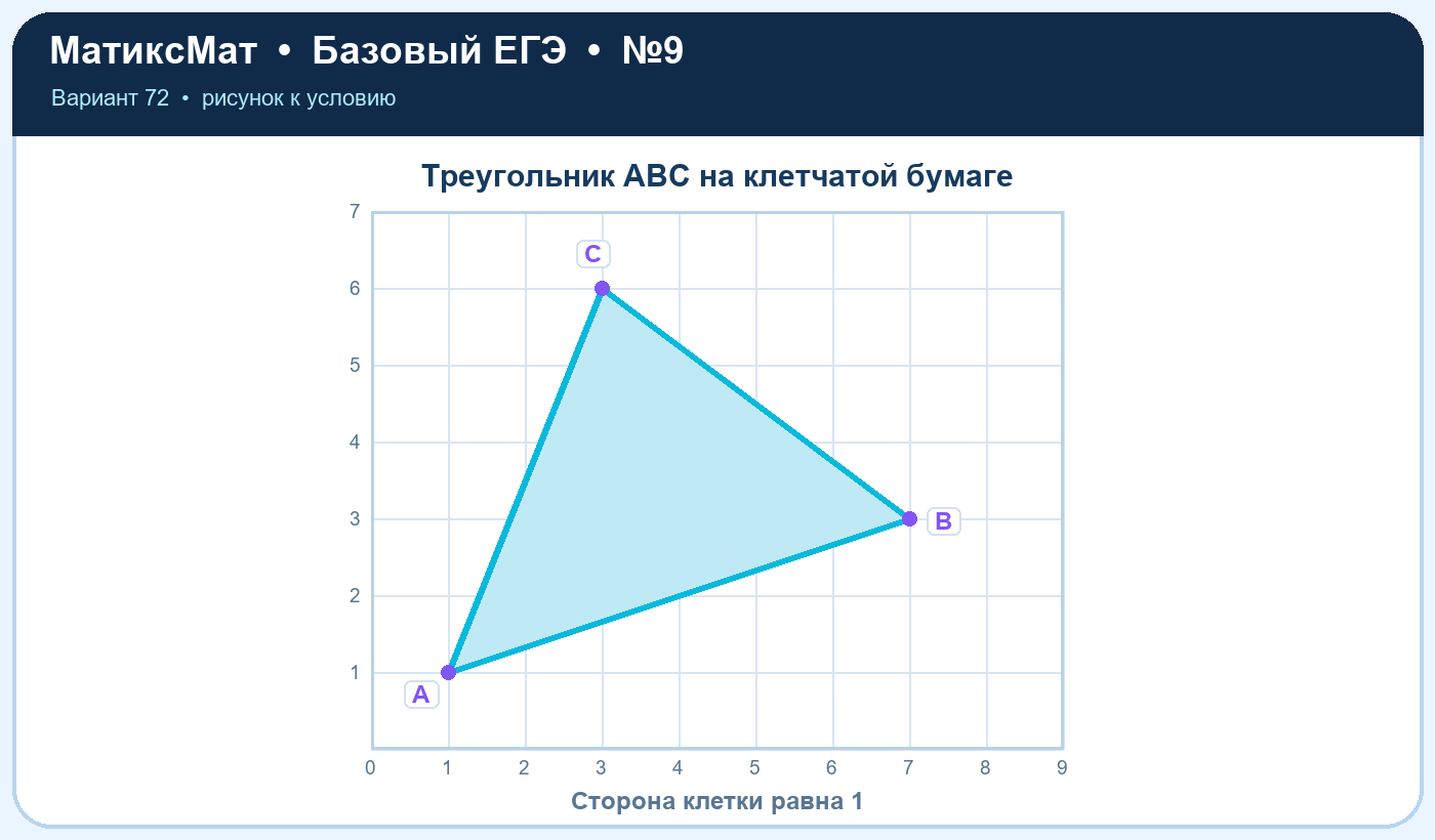 Рисунок к задаче 72, ЕГЭ БАЗА задание 9