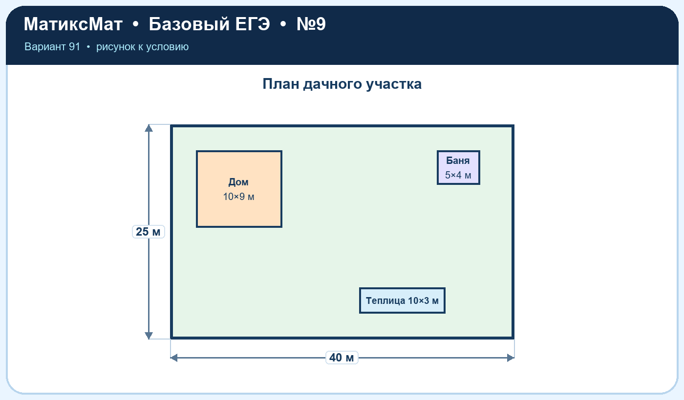 Рисунок к задаче 91, ЕГЭ БАЗА задание 9