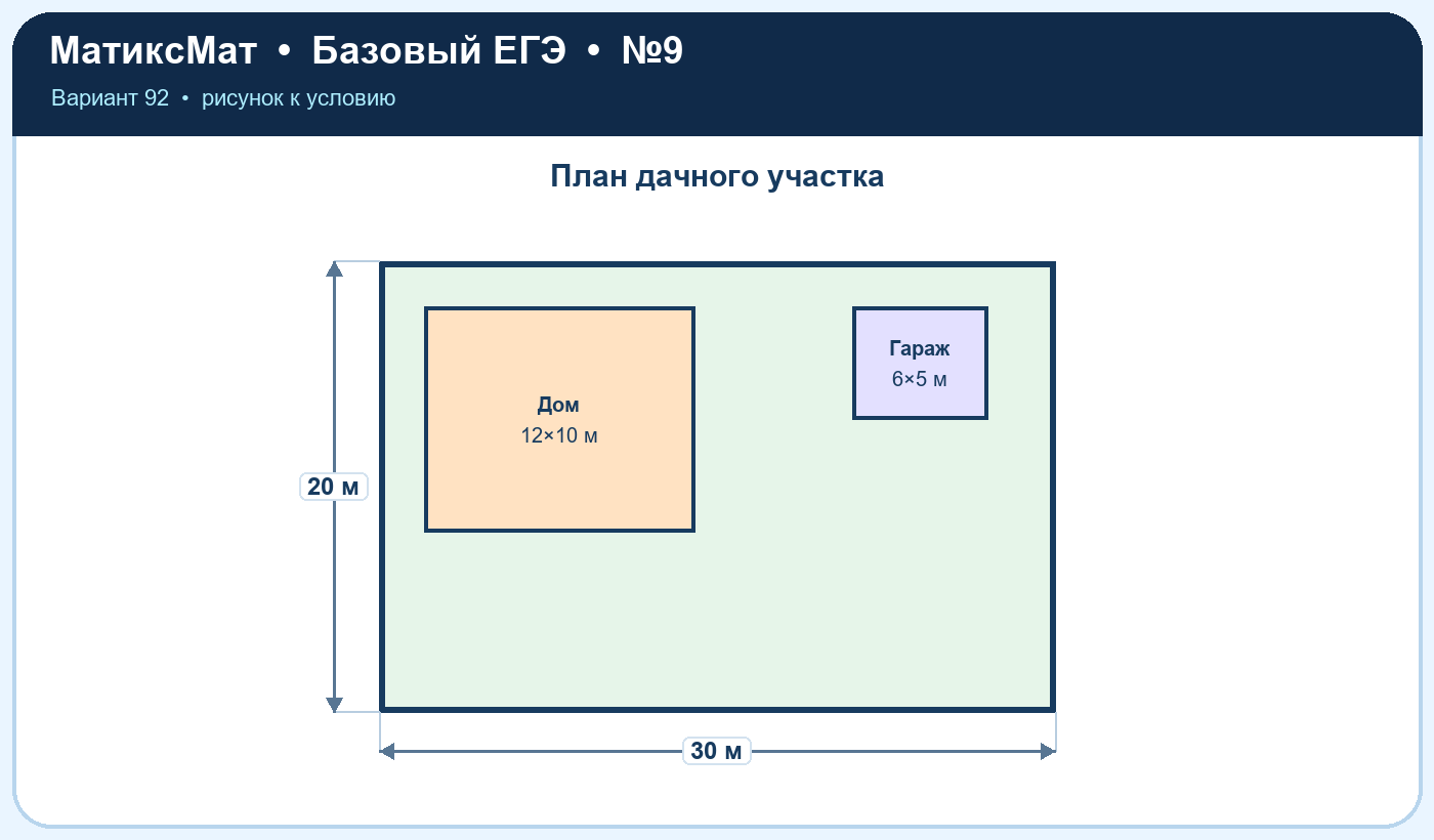 Рисунок к задаче 92, ЕГЭ БАЗА задание 9
