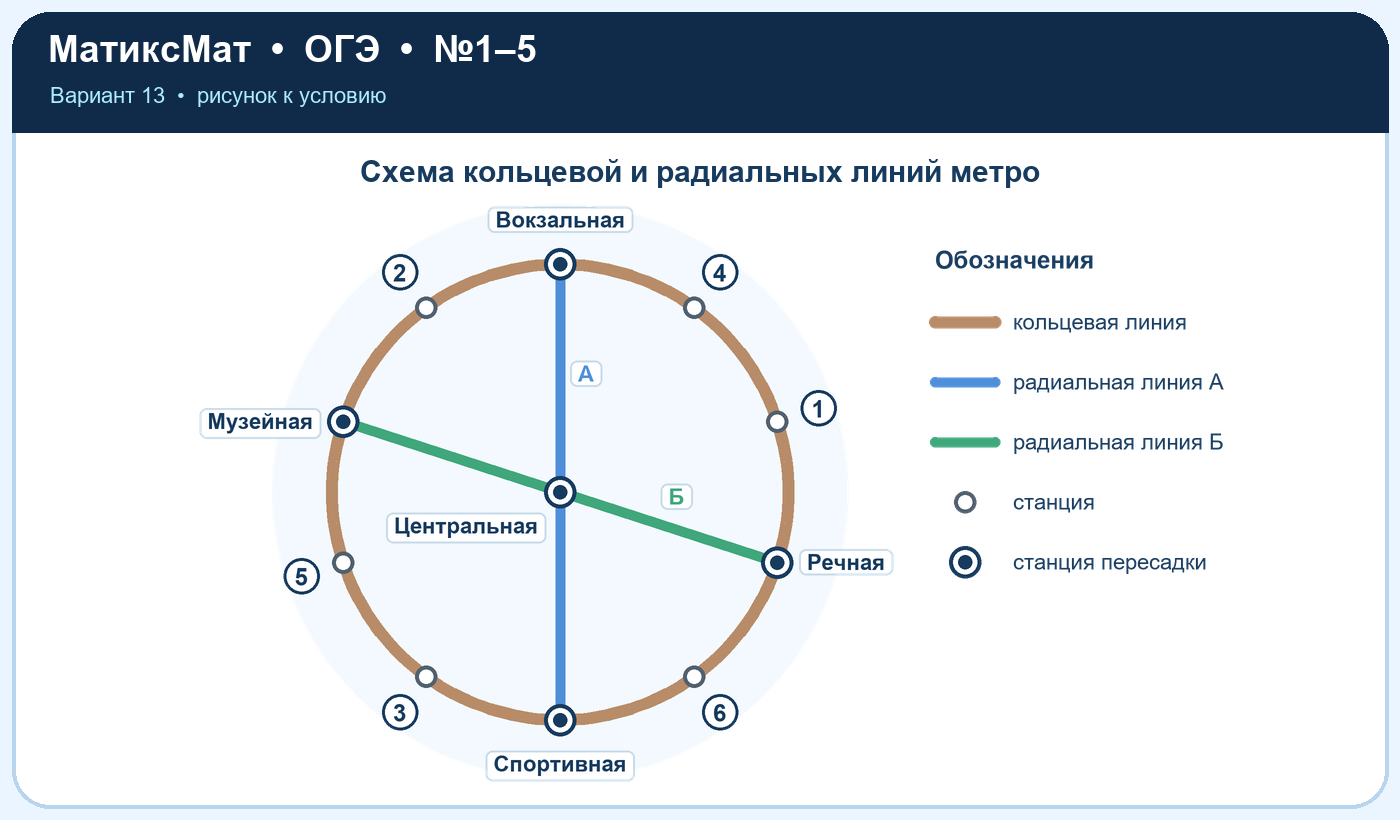 Рисунок к задаче 13, ОГЭ задание 1