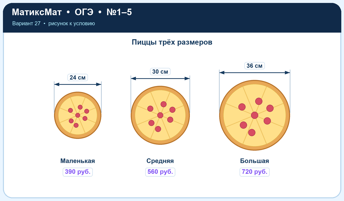 Рисунок к задаче 27, ОГЭ задание 1