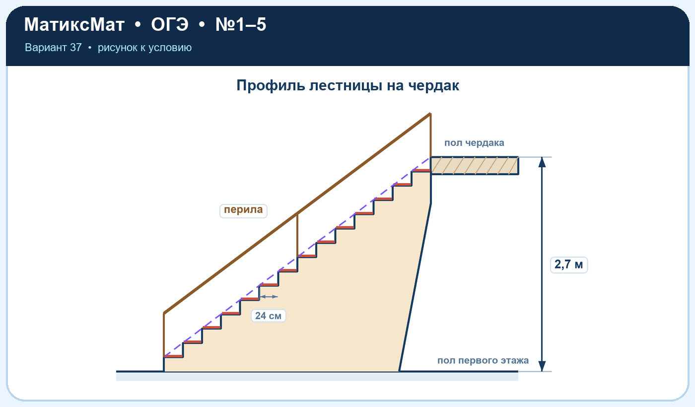 Рисунок к задаче 37, ОГЭ задание 1