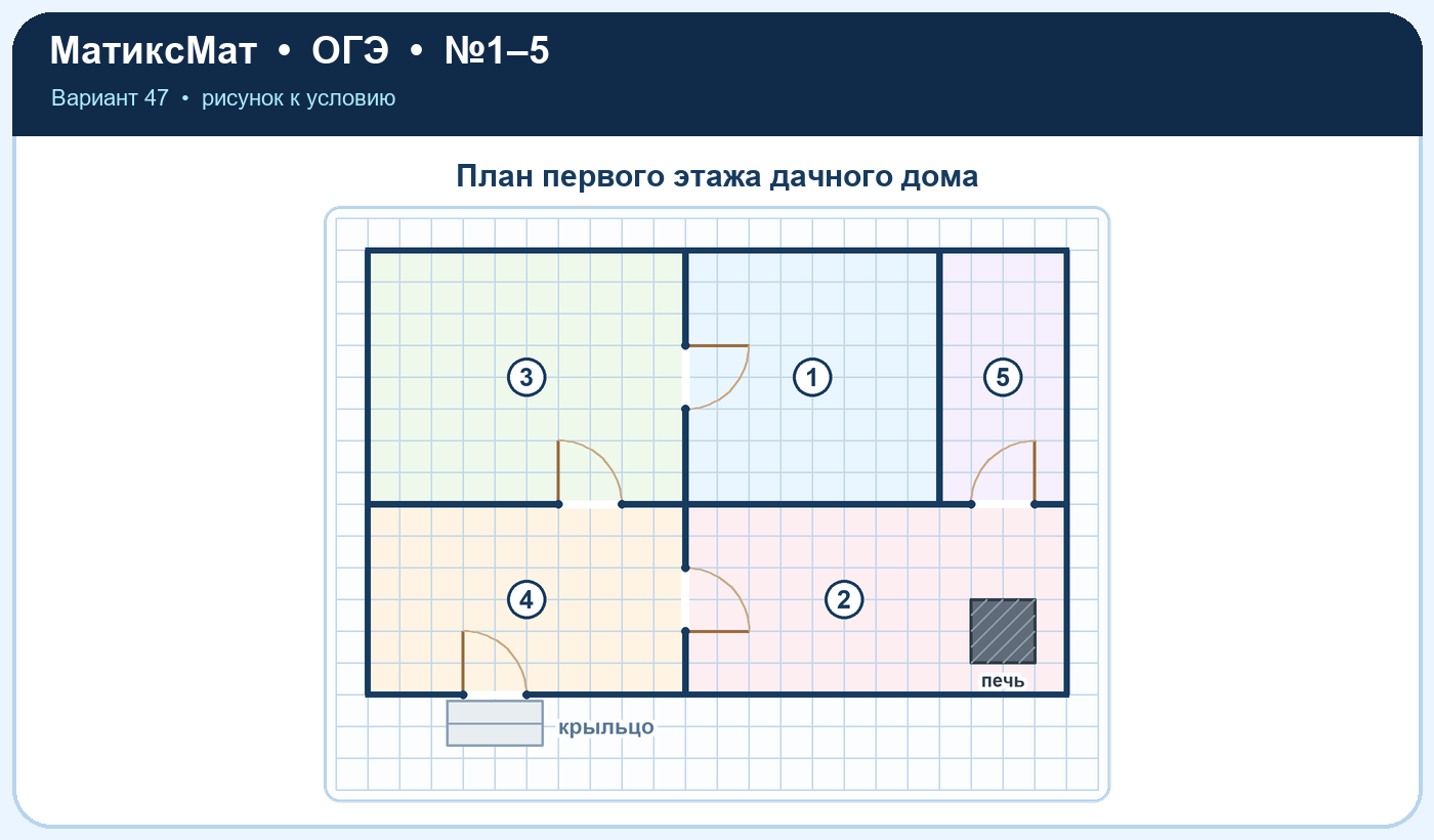 Рисунок к задаче 47, ОГЭ задание 1