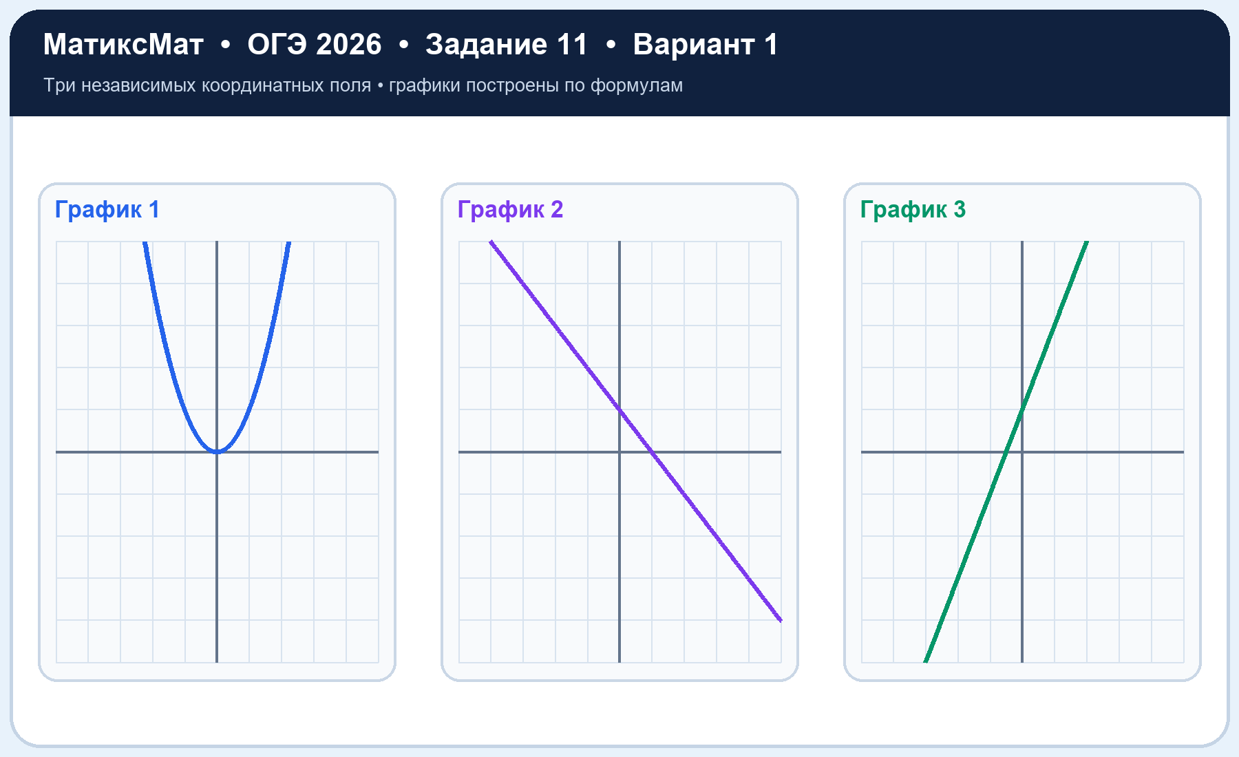 Рисунок к задаче 1, ОГЭ задание 11