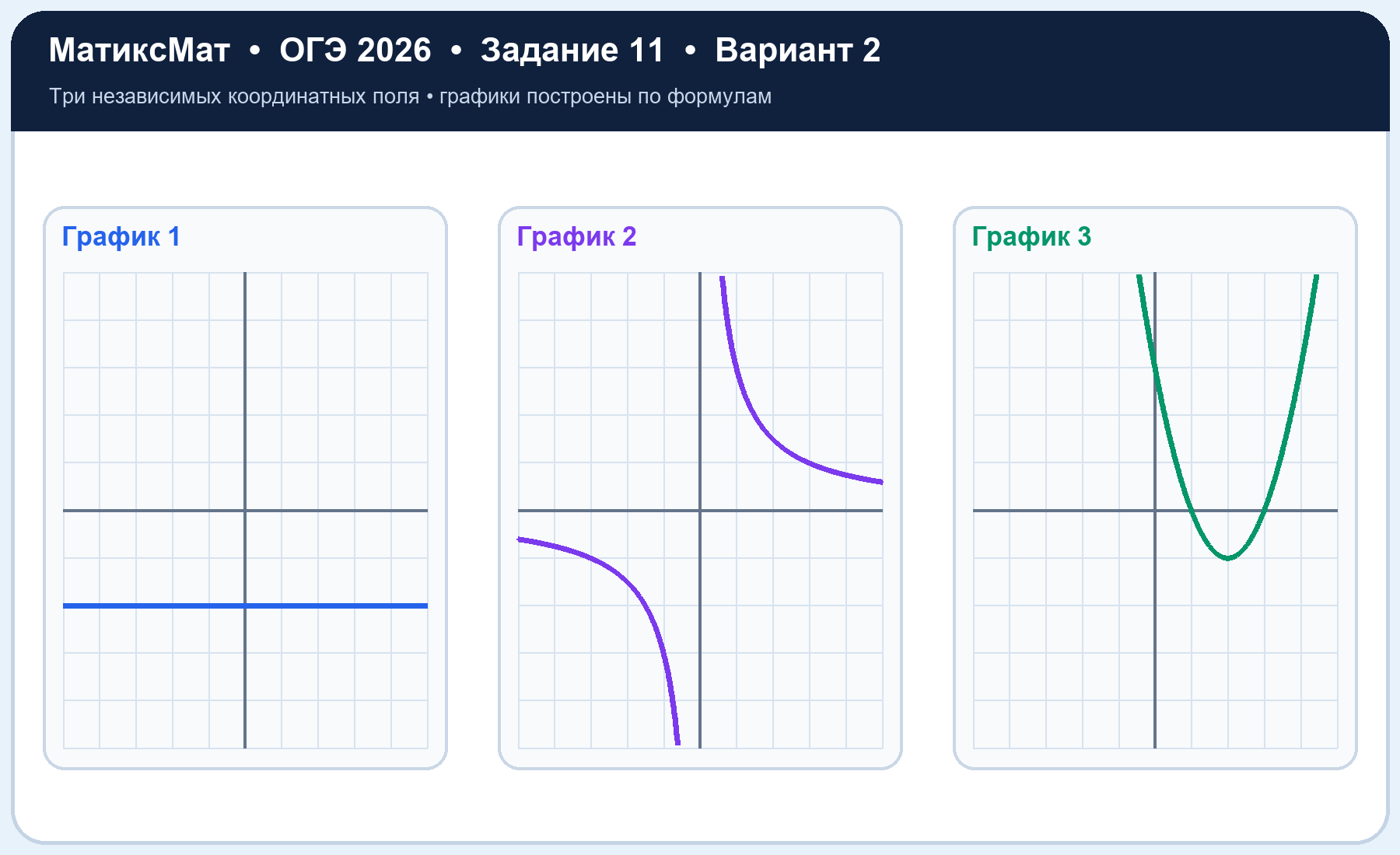 Рисунок к задаче 2, ОГЭ задание 11