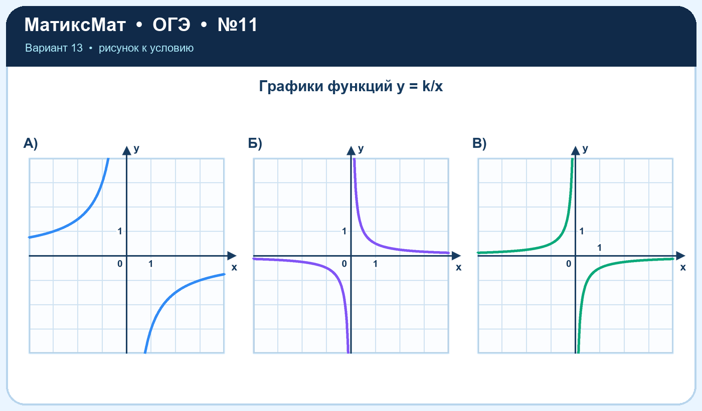 Рисунок к задаче 13, ОГЭ задание 11