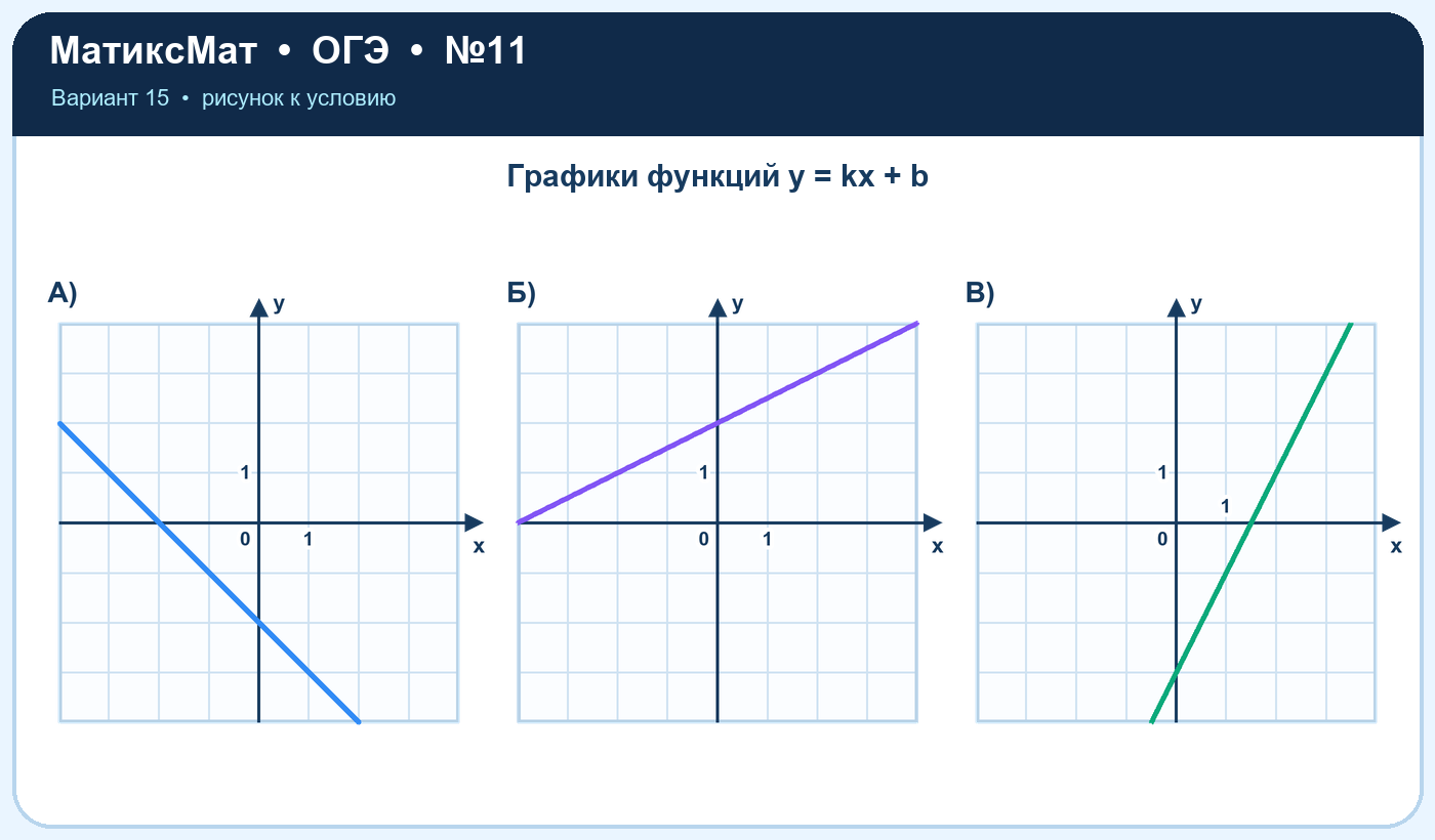 Рисунок к задаче 15, ОГЭ задание 11