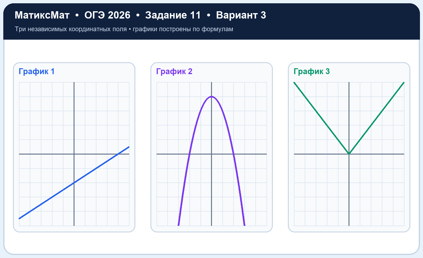 Рисунок к задаче 3, ОГЭ задание 11