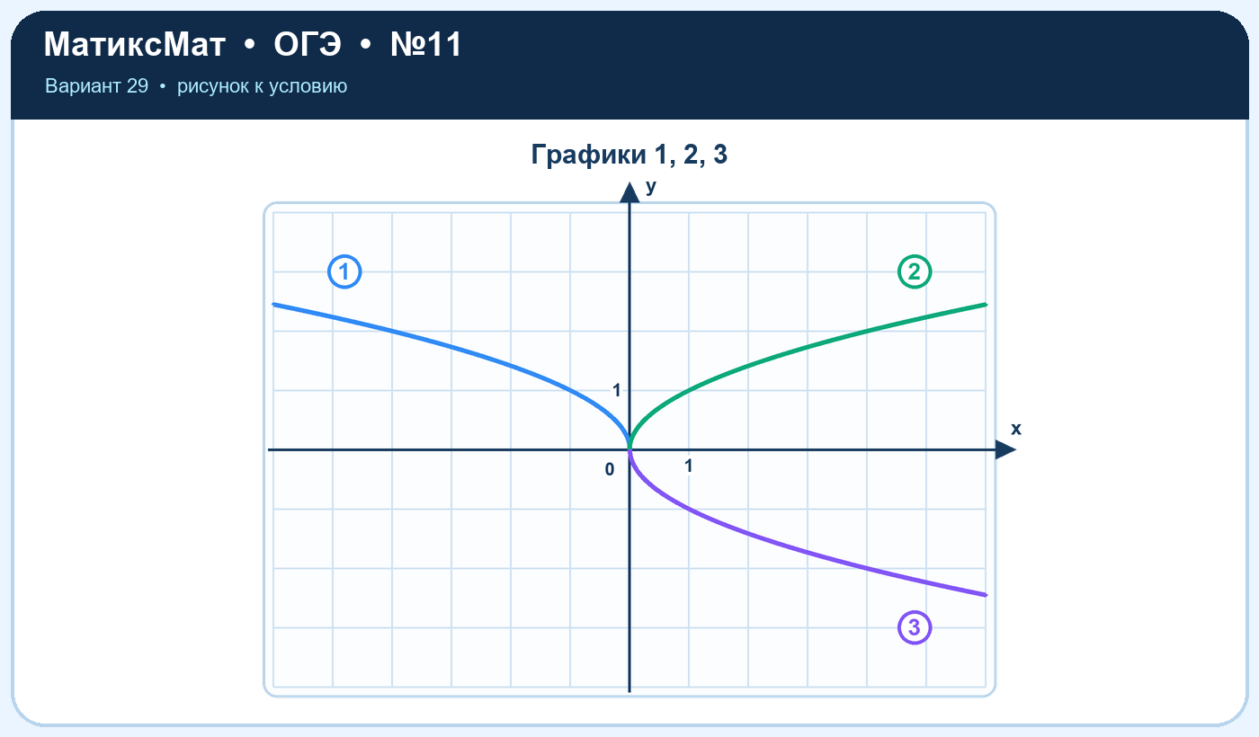 Рисунок к задаче 29, ОГЭ задание 11