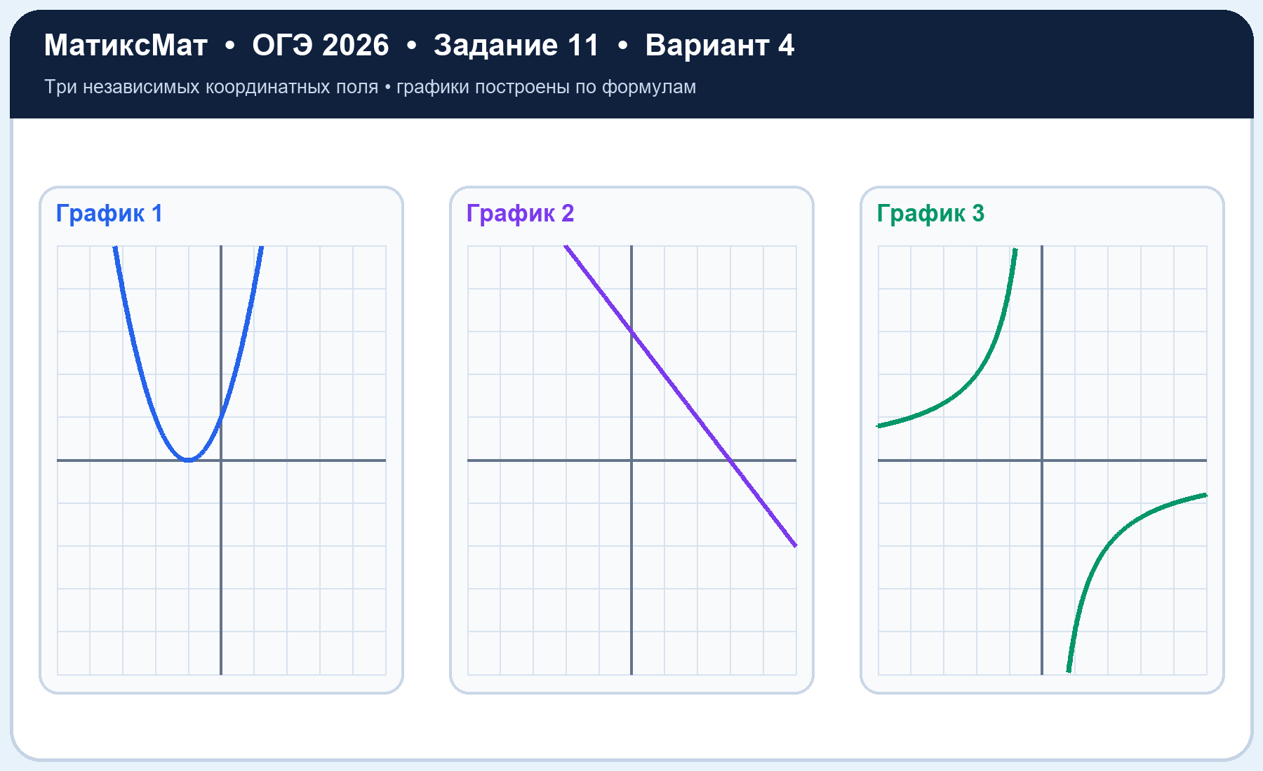 Рисунок к задаче 4, ОГЭ задание 11