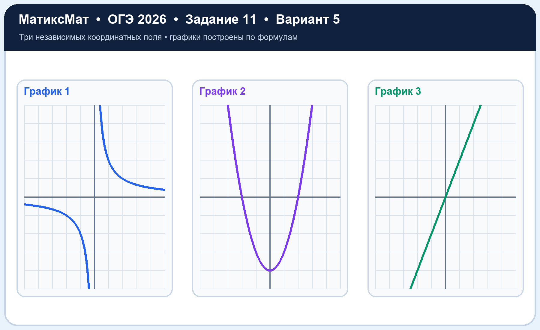 Рисунок к задаче 5, ОГЭ задание 11