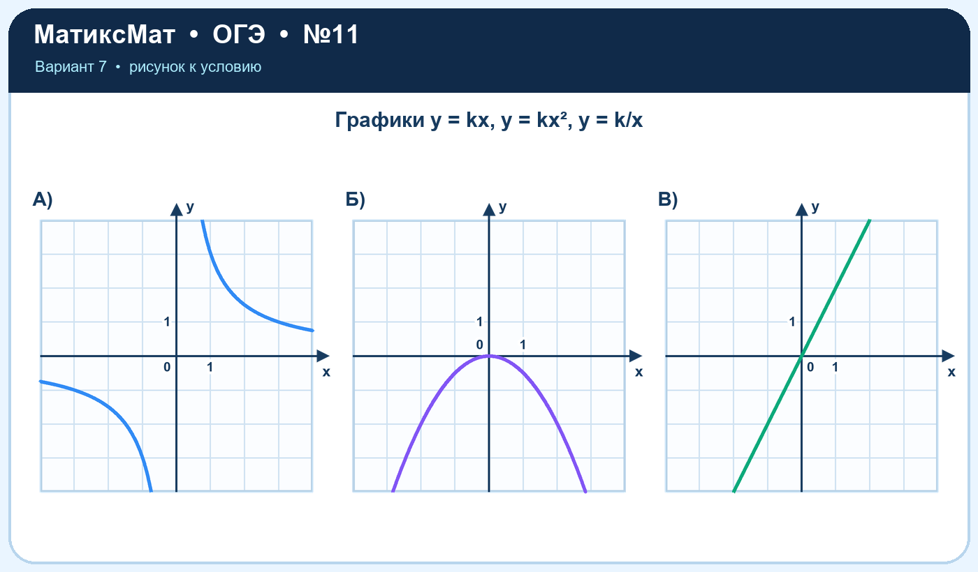 Рисунок к задаче 7, ОГЭ задание 11