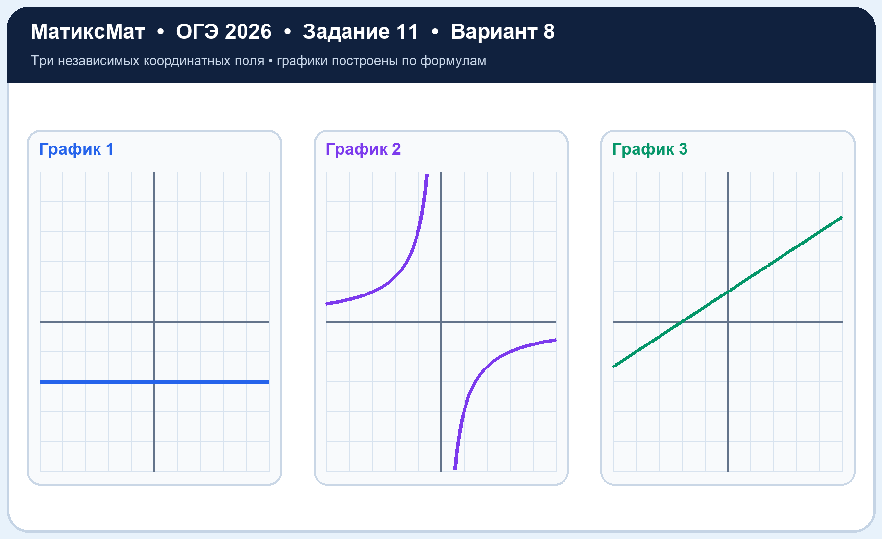 Рисунок к задаче 8, ОГЭ задание 11