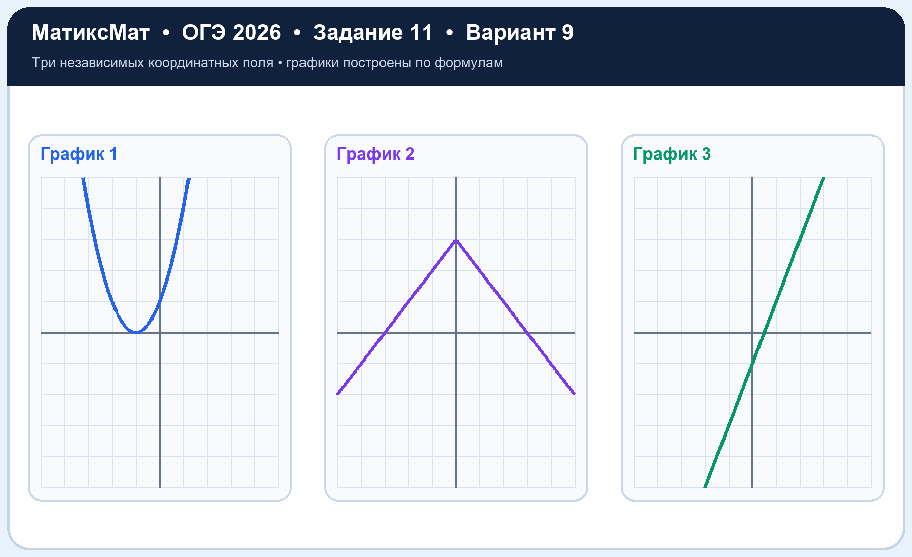 Рисунок к задаче 9, ОГЭ задание 11