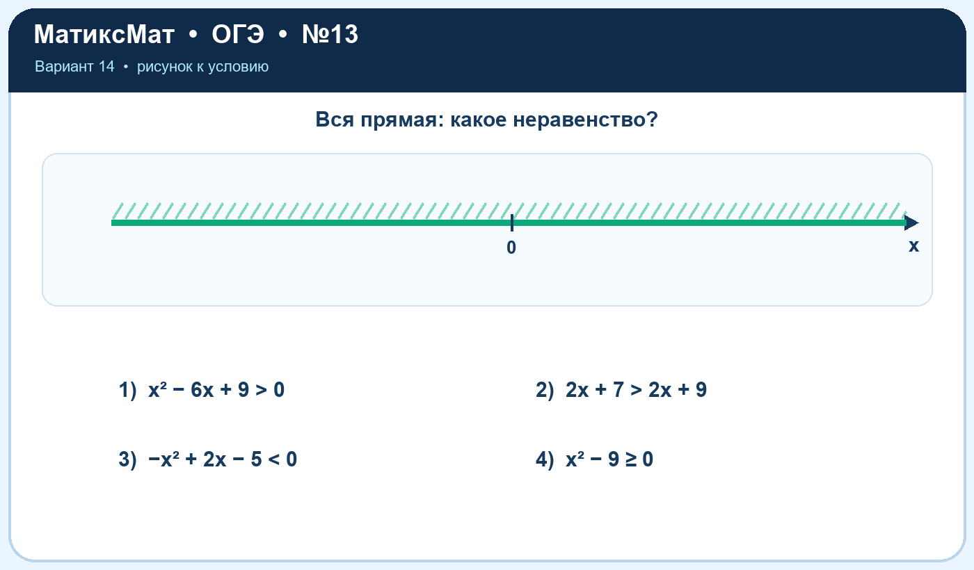 Рисунок к задаче 14, ОГЭ задание 13
