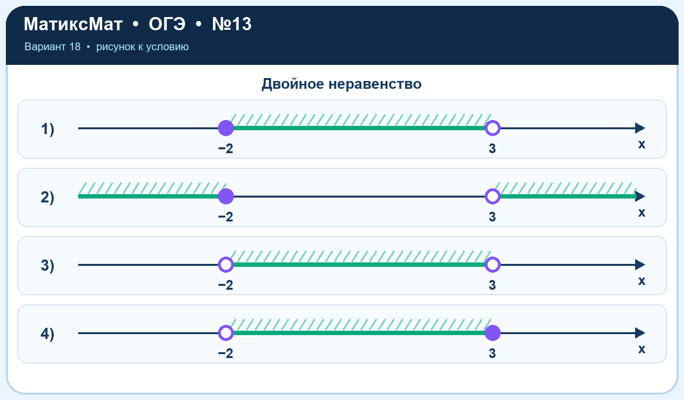Рисунок к задаче 18, ОГЭ задание 13