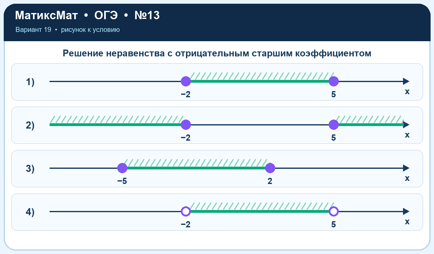 Рисунок к задаче 19, ОГЭ задание 13