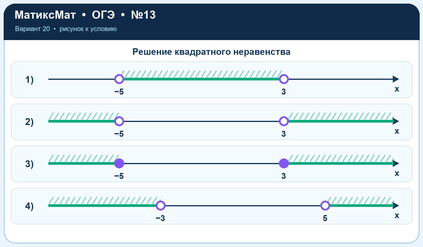 Рисунок к задаче 20, ОГЭ задание 13
