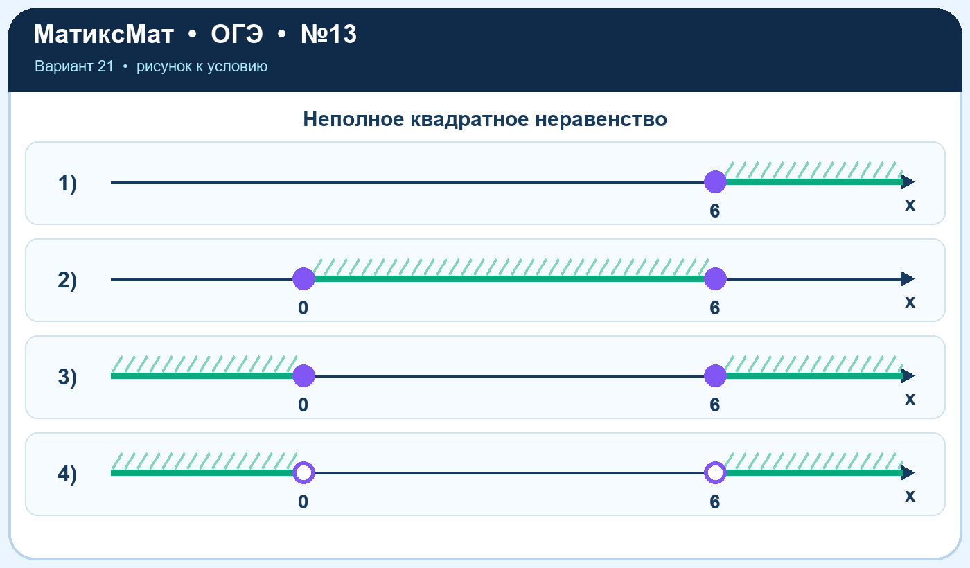 Рисунок к задаче 21, ОГЭ задание 13