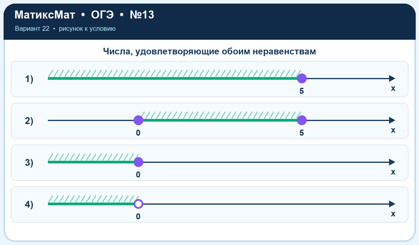 Рисунок к задаче 22, ОГЭ задание 13