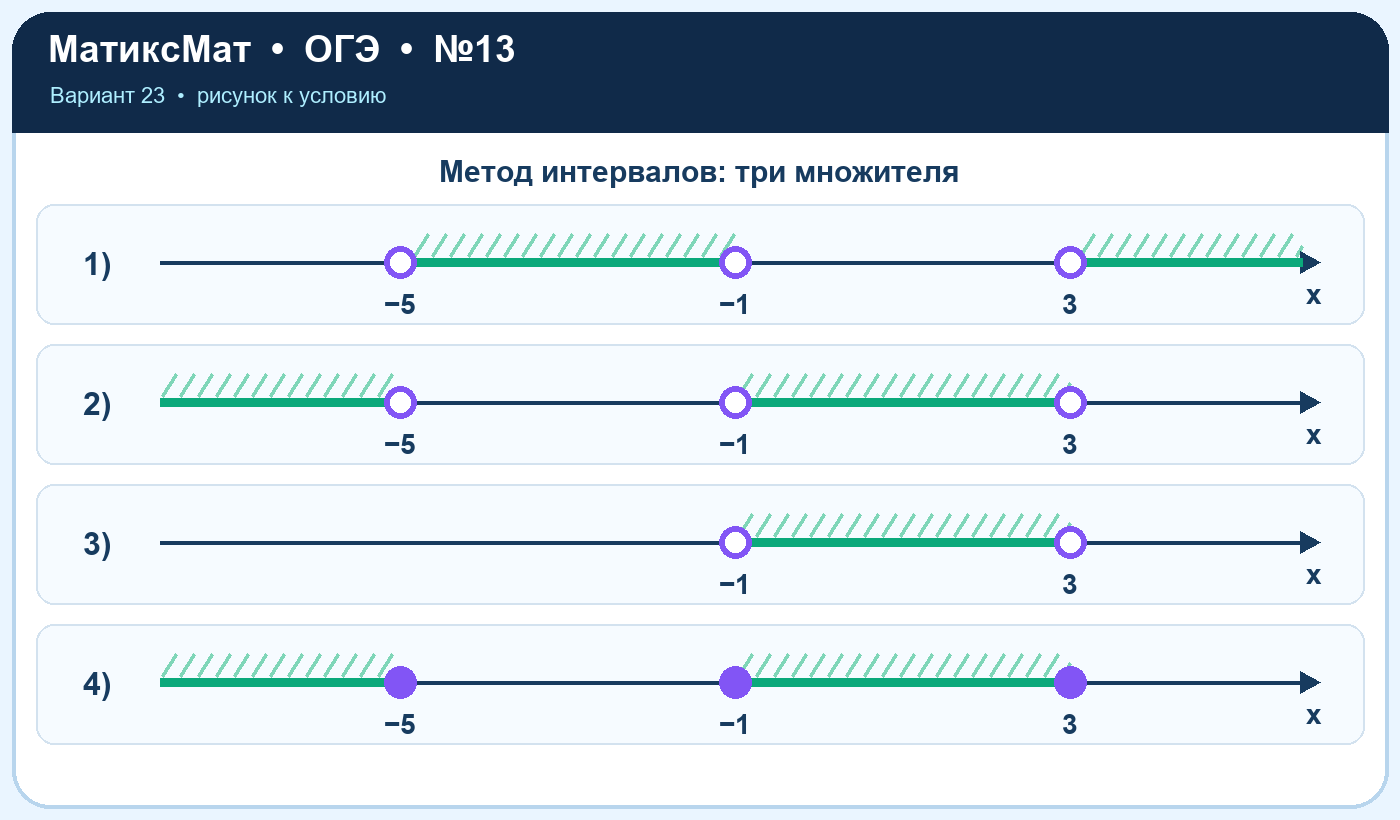 Рисунок к задаче 23, ОГЭ задание 13