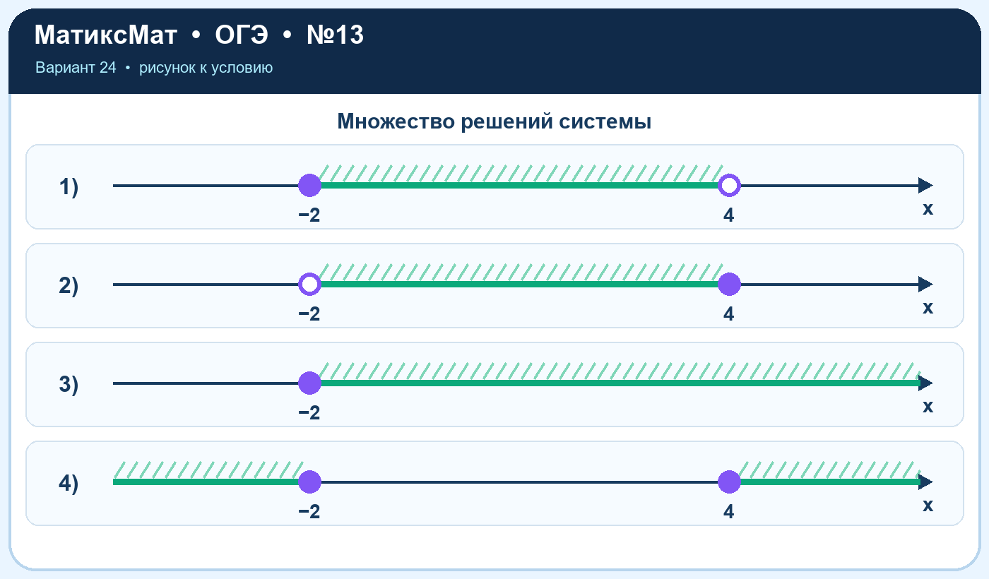 Рисунок к задаче 24, ОГЭ задание 13