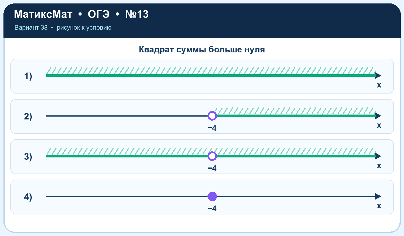 Рисунок к задаче 38, ОГЭ задание 13