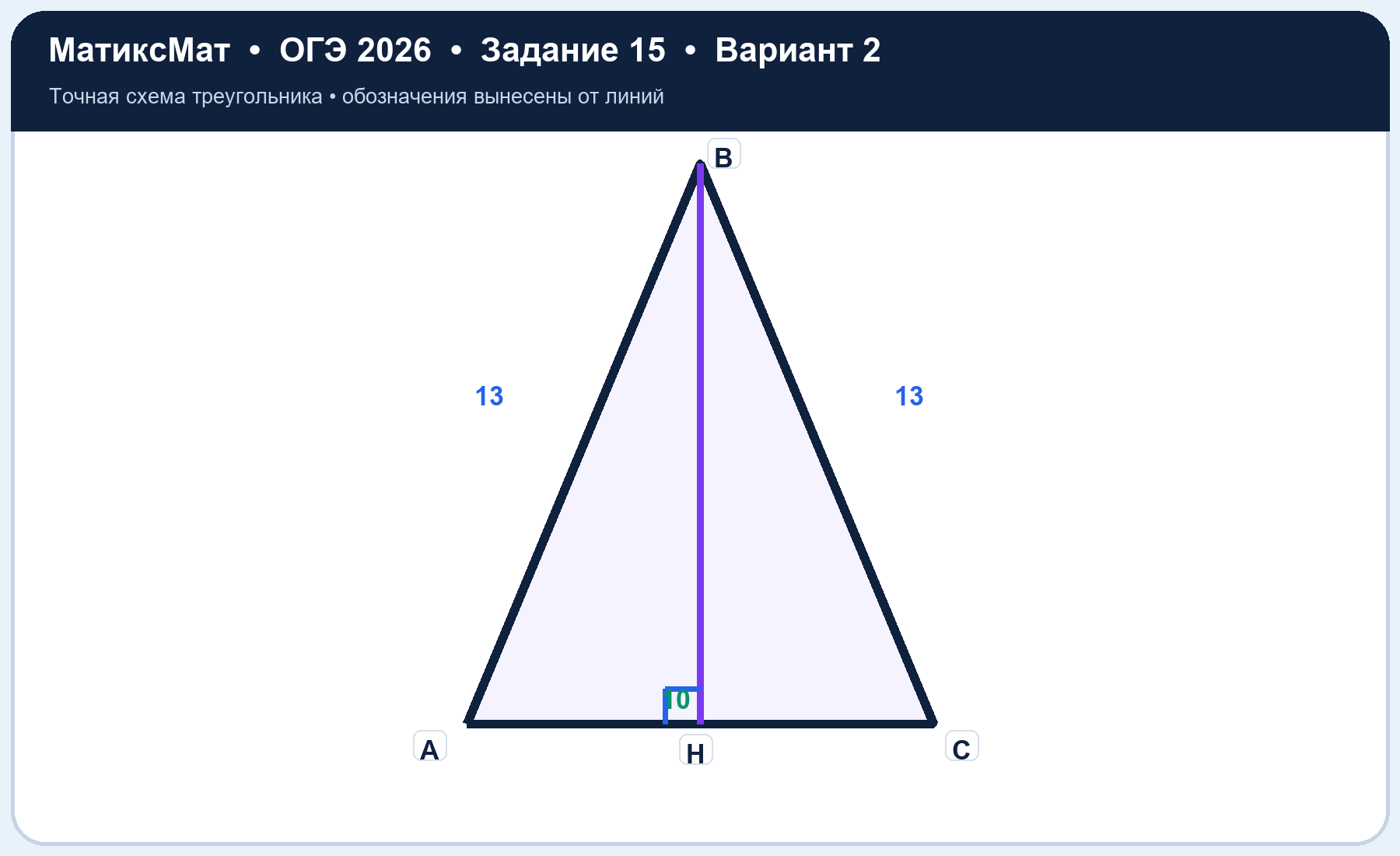 Рисунок к задаче 2, ОГЭ задание 15