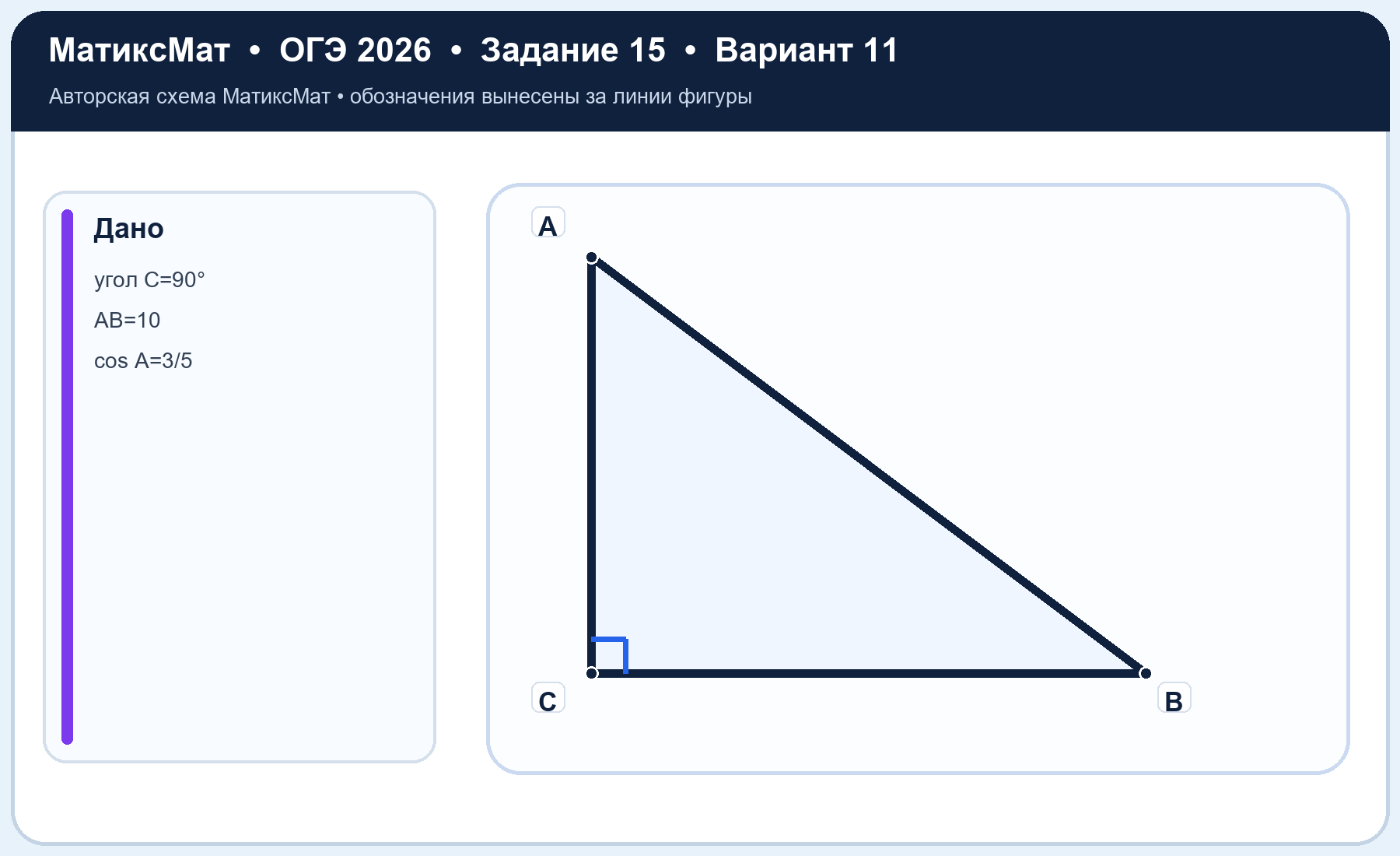 Рисунок к задаче 11, ОГЭ задание 15