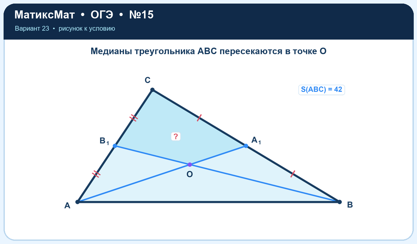 Рисунок к задаче 23, ОГЭ задание 15