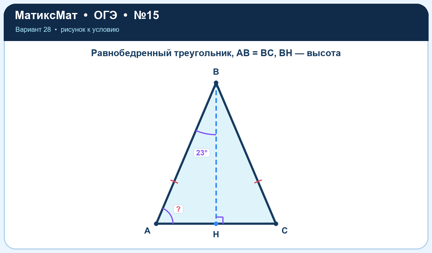 Рисунок к задаче 28, ОГЭ задание 15