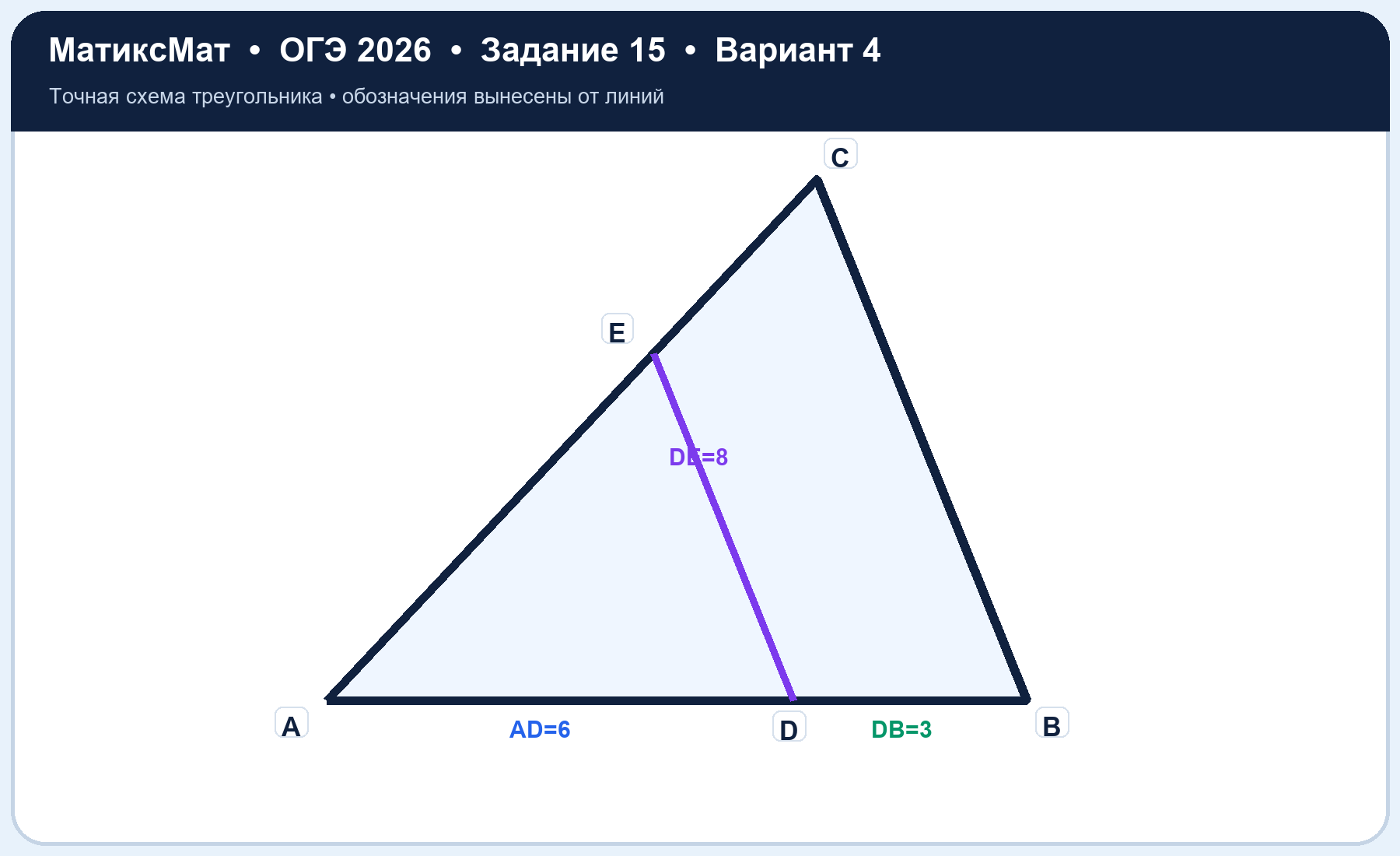 Рисунок к задаче 4, ОГЭ задание 15