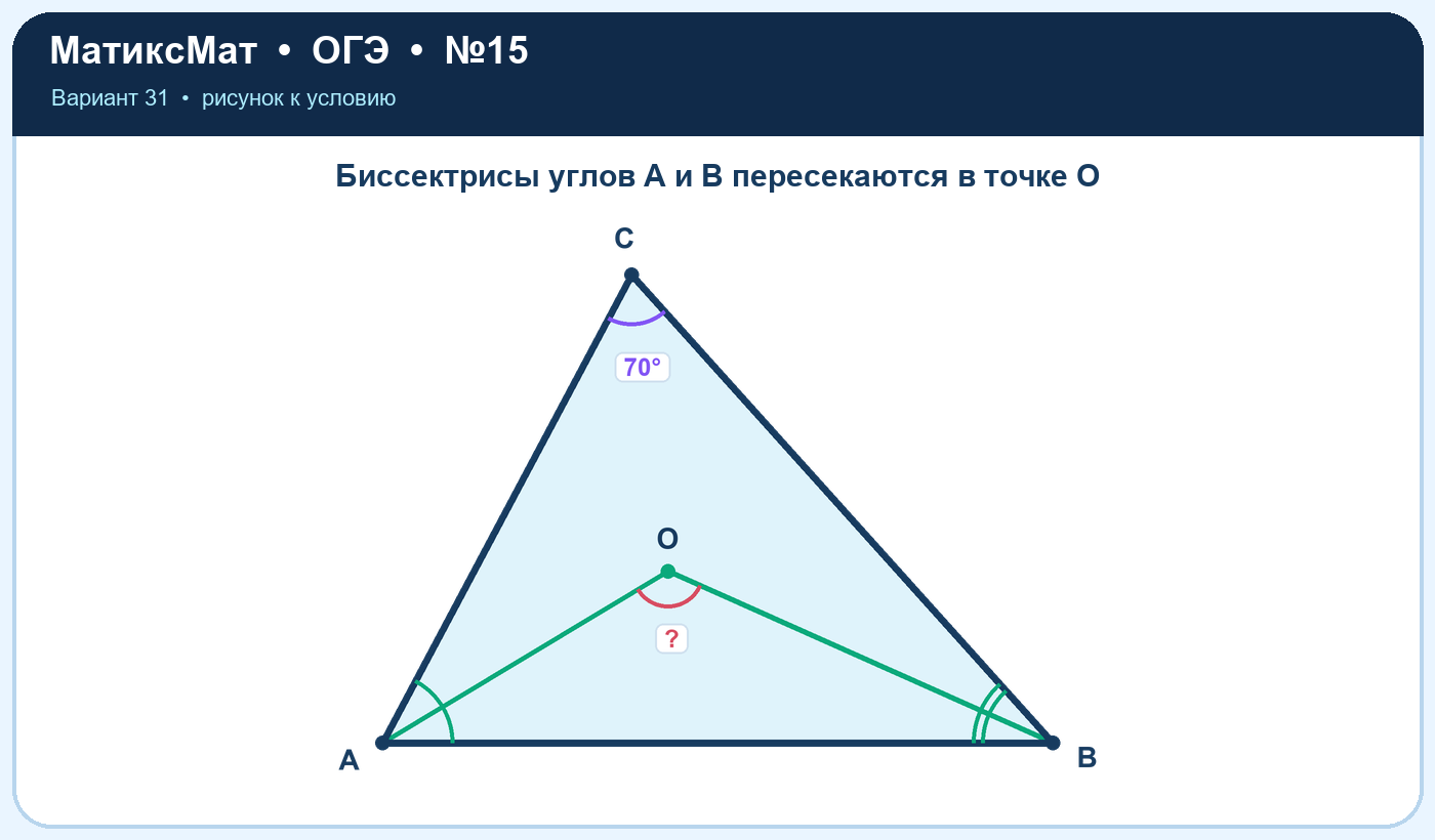 Рисунок к задаче 31, ОГЭ задание 15