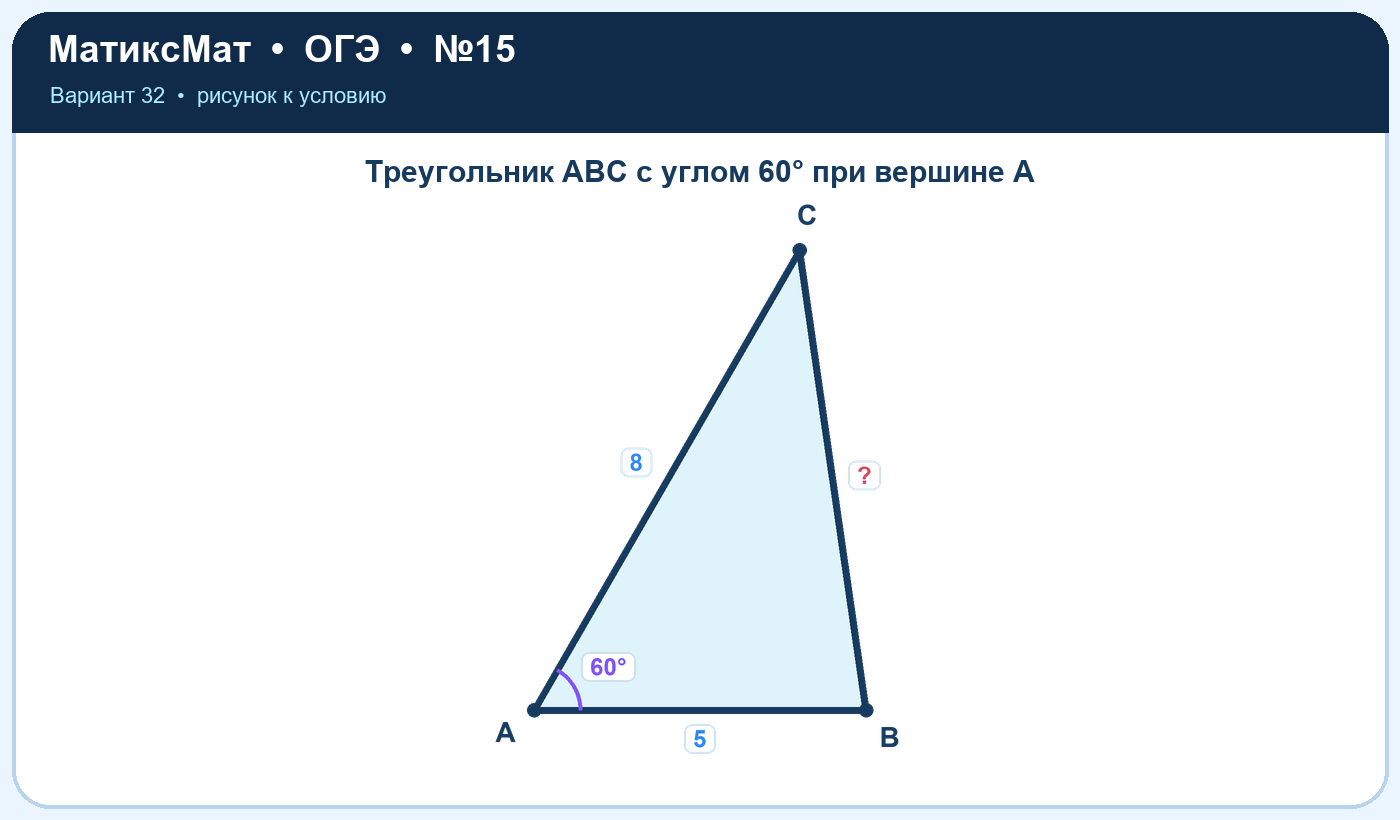 Рисунок к задаче 32, ОГЭ задание 15