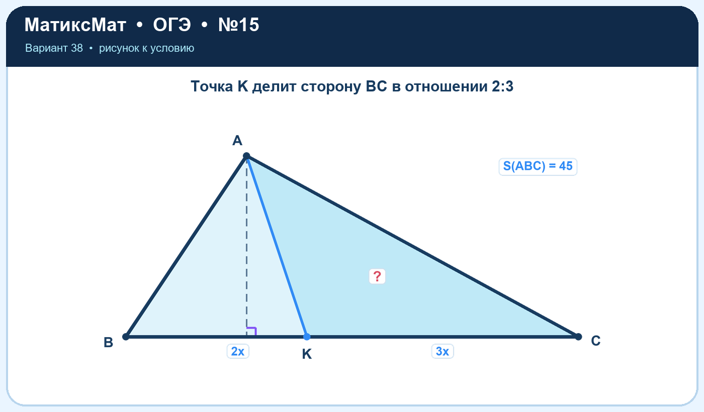 Рисунок к задаче 38, ОГЭ задание 15