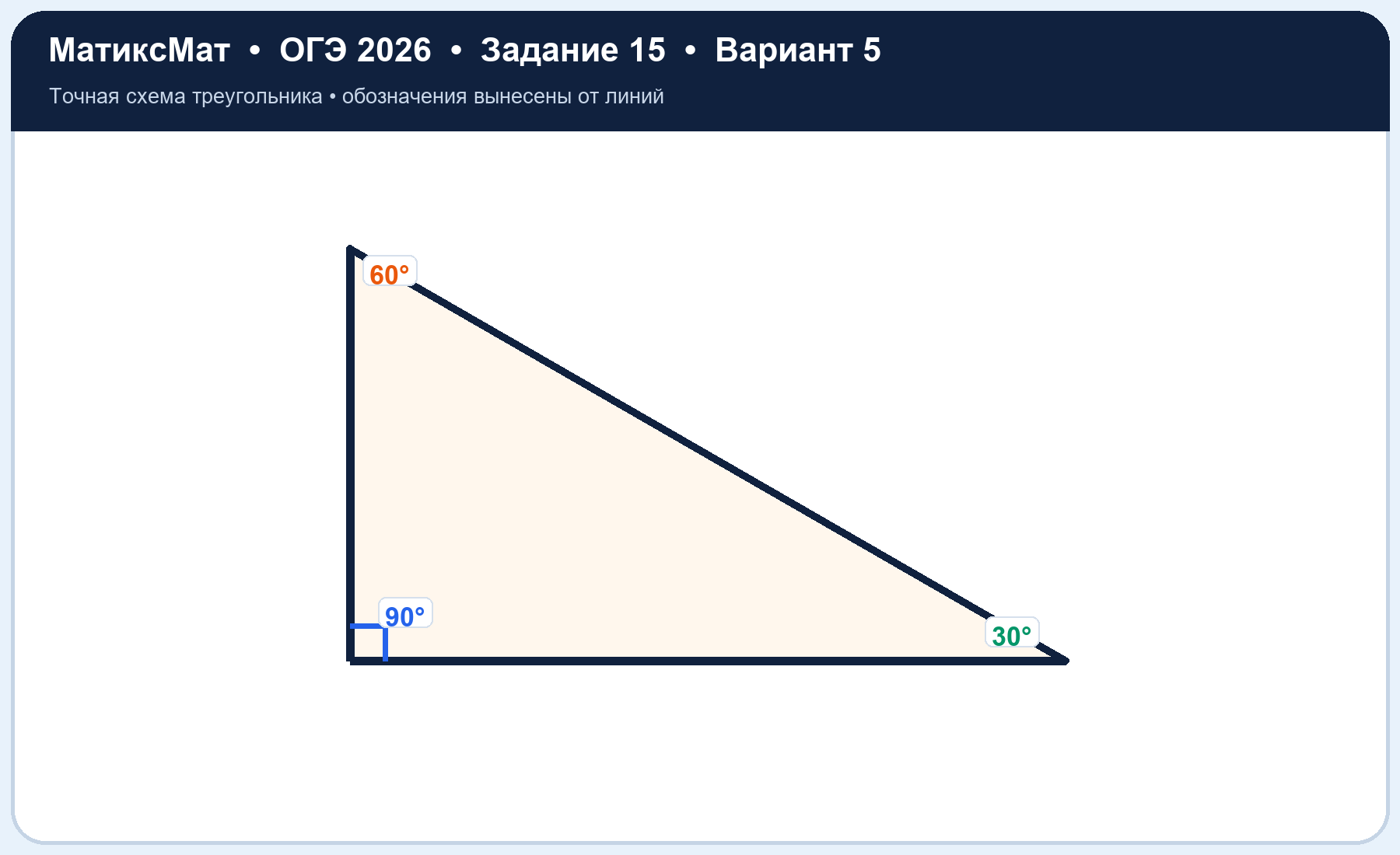 Рисунок к задаче 5, ОГЭ задание 15