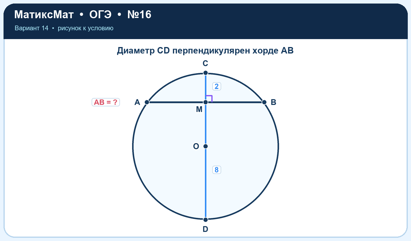 Рисунок к задаче 14, ОГЭ задание 16