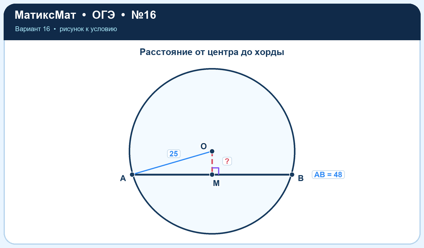 Рисунок к задаче 16, ОГЭ задание 16