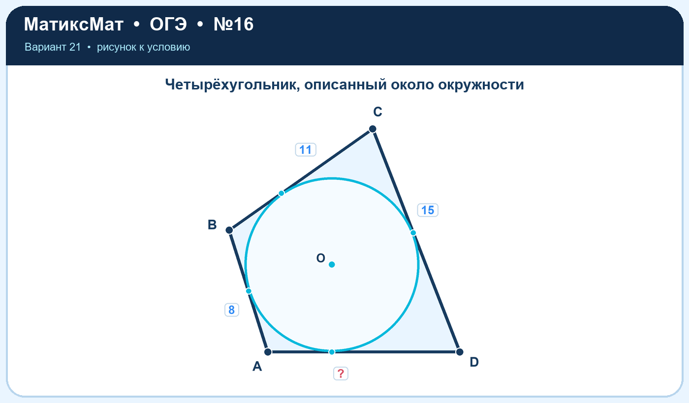 Рисунок к задаче 21, ОГЭ задание 16